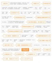 一間新房開(kāi)始著手裝修需要注意哪些事？